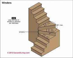 They have more visual interest. Winding Or Turned Stairways Guide To Stair Winders Angled Stairs Codes Construction Inspection