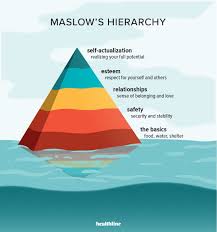 Life is a desire, not a meaning. Self Actualization What It Is And How To Achieve It