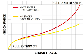 Shock 2017 Float X2 Bike Help Center Fox