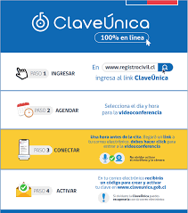 Qué es y cómo obtenerlo. Pase De Movilidad Revisa Como Obtener La Clave Unica Sin Salir De Tu Hogar Meganoticias