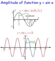 Sin (x + π/2 ) = cos x. Practice Problems On Inverse Of Sine Functions