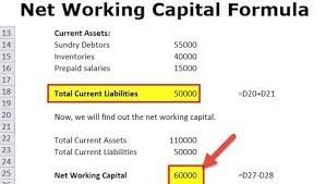 Les entreprises ont un besoin urgent d'argent, pour. What Is Net Working Capital Daily Business