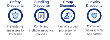 If you're wondering what insurance do you need for a small business, you've come to the right place. Business Insurance Discounts To Ask For Right Now Trusted Choice