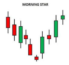 64 best bullish japanese candlesticks images candlesticks