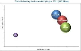 We leverage on the latest technology and testing available to accomodate the healthcare industry that is evolving continuously. Clinical Laboratory Services Market Size By Specialty Providers Global Forecasts 2022