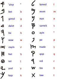 Biblical hebrew contains 22 letters, as noted in psalm 119, all of which are consonants. Ancient Scripts Old Hebrew Hebrew Alphabet Ancient Scripts Hebrew Lessons