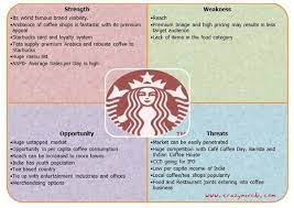 A cafe swot analysis can help you identify lucrative customers, stay competitive against major companies moving in and strengthen swot stands for strengths, weaknesses, opportunities and threats. these are the internal and external factors that can help or hinder a business. Cristina0818 Cruz Cristina0818c Profile Pinterest