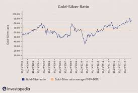 Today, the price of gold hovers around $1745.30 us an ounce. Trading The Gold Silver Ratio