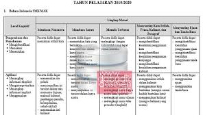 Materi agama islam kelas 7, download lagu indonesia raya 3 stanza, materi bahasa indonesia kelas 8, pos un 2019. Kisi Kisi Un Unbk Smk Mak Tahun 2020 Tahun Pelajaran 2019 2020 Semua Mata Pelajaran