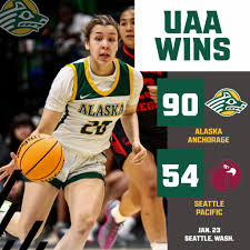 University of Alaska Anchorage Women's Basketball
