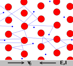 When a material's fermi level falls in a bandgap, there is no fermi surface. Drude Model Wikipedia