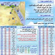 ففي النظام الدولي للوحدات ، يتم اعتبار الوحدة الرسمية لقياس درجة الحرارة هي وحدة. Pdmr5qipmcae3m