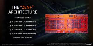 So ryzen's not the overclocker we hoped it would be. Ocn Labs Ryzen 2700x Build Overclocking Guide Overclock Net
