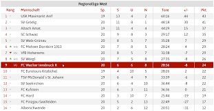 Liga portuguesa de futebol profissional. La Liga Tabelle 2018