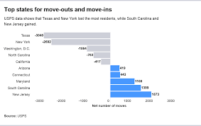 Priority mail ® 9205 5000 0000 0000 0000 00. Usps Data Shows Where People Moved During The Pandemic Bankrate