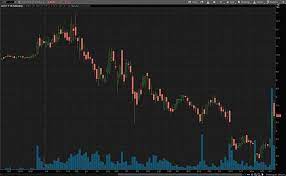 Get the latest carlotz, inc. Good Stocks To Buy Right Now 3 Retail Stocks Up By 20 This Week Nasdaq