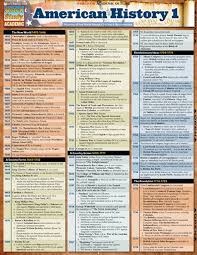 American History 1 American History Timeline History Education American History Facts