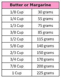 Here we present the conversion for the most popular kitchen ingredients. 2 And Half Ounces Of Margarine In Grams Google Search Baking Conversion Chart Baking Conversions Conversion Chart Kitchen