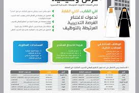 وظائف مكة المكرمة نسائية ورجالية لكل المؤهلات تحديث مستمر رواد نت