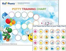 Potty Training How To Potty Train Toddlers Kid Pointz