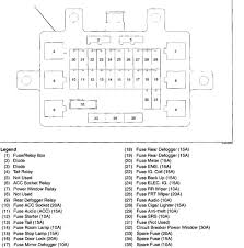 Fuse box diagram location and assignment of electrical fuses for honda civic 1996 1997 1998 1999 2000. 1995 Honda Passport Fuse Box 2011 Bmw 3 Series Fuse Box Begeboy Wiring Diagram Source