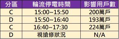 (国) 1軒あたりの停電時間 (分/年) 225 409 266 23.55 70.5 50.43 22 0 0 0 0 0 各国の1軒あたりの停電時間 当社の1軒あたりの停電時間 日本 アメリカ (ニューヨーク州) アメリカ (カリフォルニア州) ドイツ フランス イギリス 0 100 200 300 400 500. Upgo9 I6cpyvqm