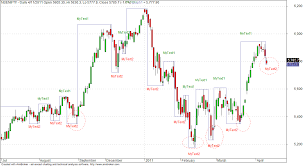 Amibroker Afl Factory Gann Swing Chart