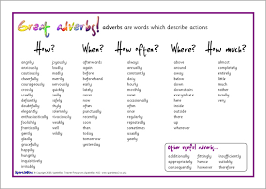 (kecepatan mobil itu secepat pesawat jet tempur). Materi Dan Soal Bahasa Inggris Adverb Kelas 7 Smp Jagoan Bahasa Inggris