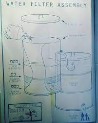 Pur Chemical Physical Faucet Mount Water Filtration System Black Water Purification System Water Filter Diy Diy Water