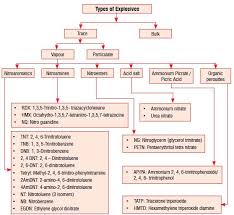 Popular and often search manuals. Nanotechnology Sensors For The Detection Of Trace Explosives