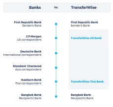 Transferwise Digital Strategy What S Behind Their 100 Yoy Growth Digital Strategy Advertising Strategies Strategies