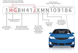 What Is A Vin Vehicle Identification Number Autocheck