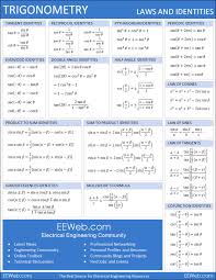 Math Help Electronics And Electrical Engineering Tools Eeweb Studying Math Math Methods Education Math
