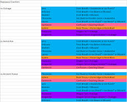 easy to read rayquaza counters chart thesilphroad