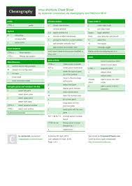Tmux Shortcuts Cheat Sheet By Mutanclan Http Www Cheatography Com Mutanclan Cheat Sheets Tmux Shortcuts Cheatsheet Cheat Sheets Cheating Regular Expression