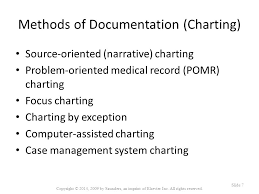 Documentation Of Nursing Care Ppt Video Online Download