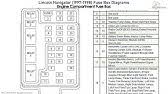 You may find documents other than just manuals as we also make available many user guides, specifications documents, promotional details, setup documents and more. Fuse Box Location And Diagrams Lincoln Navigator 1998 2002 Youtube