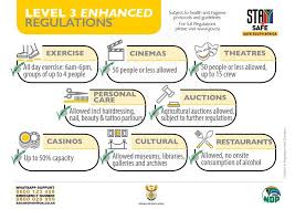 Here are the main changes to the rules. Government Gazettes New Level 3 Regulations