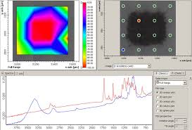 What use is a spectrum? Fourier Transform Infrared Spectroscopy Ftir Surface Science Western At The University Of Western Ontario