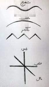 أساسيات الرسم اسكتش بيانات