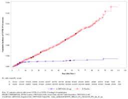 Difference between pfizer & sinovac, explained. Pfizer Biontech Covid 19 Vaccine Wikipedia