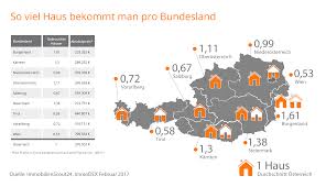 Wie viel prozent des haushaltseinkommens fürs wohnen aufgewendet wird. Immodex 2 Halbjahr 2016