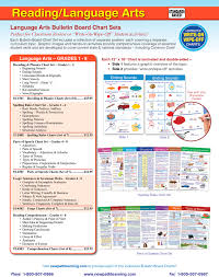 usage sentencs grammar rules chart set grades 4 8