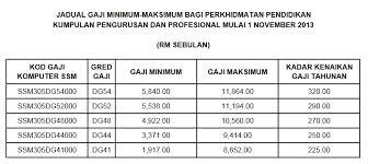 Seberapa pun gaji yg kita terima itu adakah rizki kita yg harus disyukuri dan dinikmati agar barokah serta jgn lupa di sebagian dari harta kita terdapat. Tarikh Gaji Swasta 2020