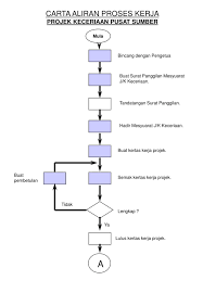 Definisi/arti kata 'kerja' di kamus besar bahasa indonesia (kbbi) adalah 1 n kegiatan melakukan sesuatu; Ppt Setiausaha Guru Perpustakaan Media Penyelaras Pusat Sumber Powerpoint Presentation Id 4382743