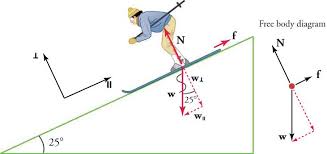 In order to calculate m s (static coefficient), the slope (angle) of the inclined plane is increased gradually until the object first begins to slide down the plane. 5 4 Inclined Planes Texas Gateway