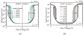 The most basic element in any digital ic family is the digital inverter. Cmos Inverter 3d Recent Progresses Of Nmos And Cmos Logic Functions Based On Two Dimensional Semiconductors Springerlink Someonf
