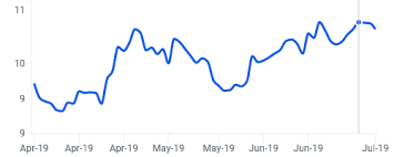 However, the good news is stock prices have no memory. Ge Aviation Is Not As Good As The Market Thinks Nyse Ge Seeking Alpha