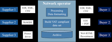 Searches have revealed a bunch of threads related to the. Https Www Billentis Com The Einvoicing Journey 2019 2025 Pdf