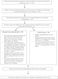 Massage is the manipulation of the body's soft tissues. The Effect Of Sacral Massage On Labor Pain And Anxiety A Randomized Controlled Trial Karaduman 2020 Japan Journal Of Nursing Science Wiley Online Library